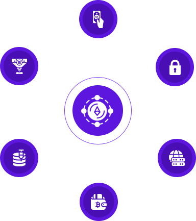 Delta FX24 Trading Process